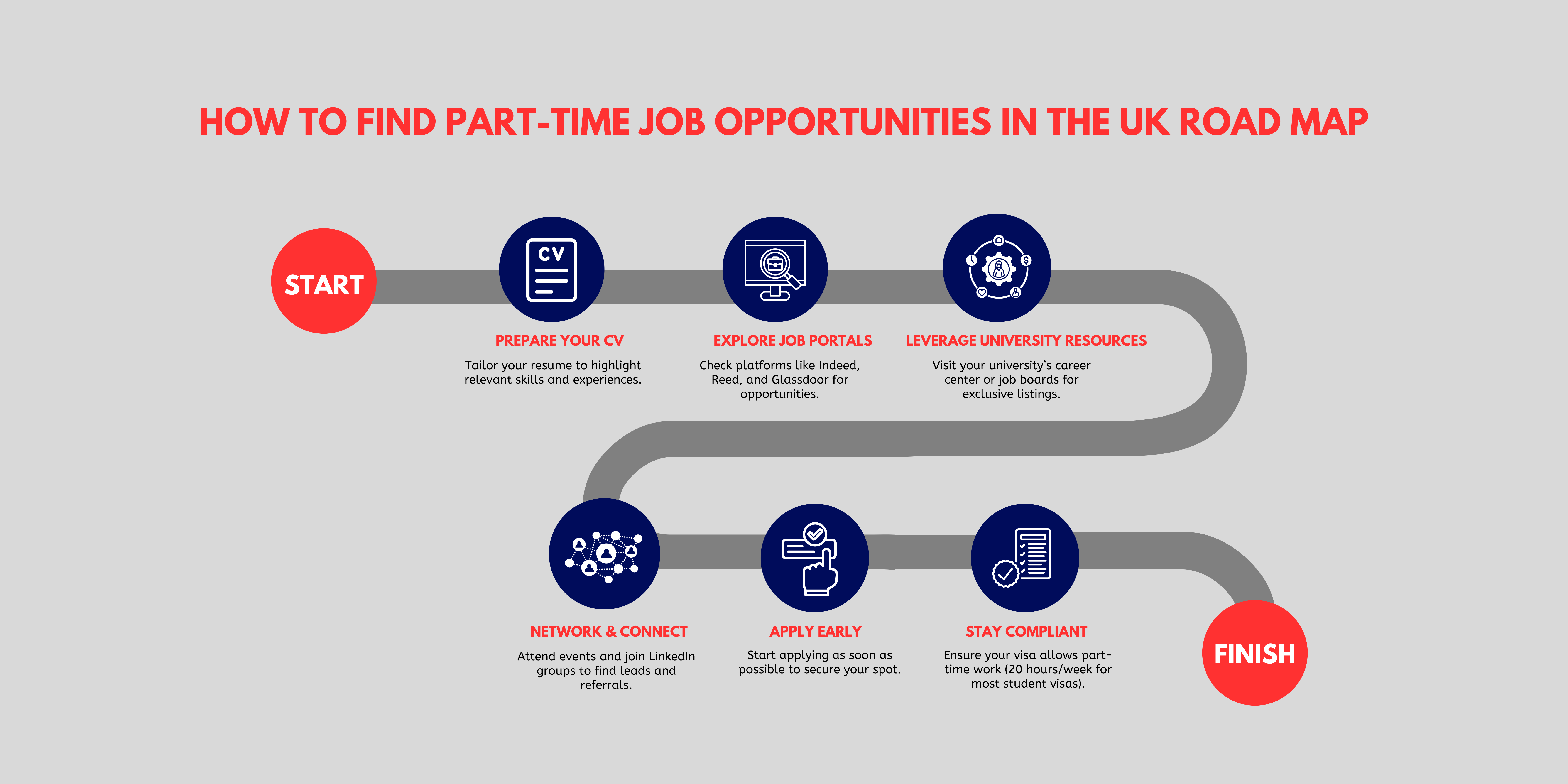 Top 10 Highest Paying Part-Time Jobs in the UK (2025)