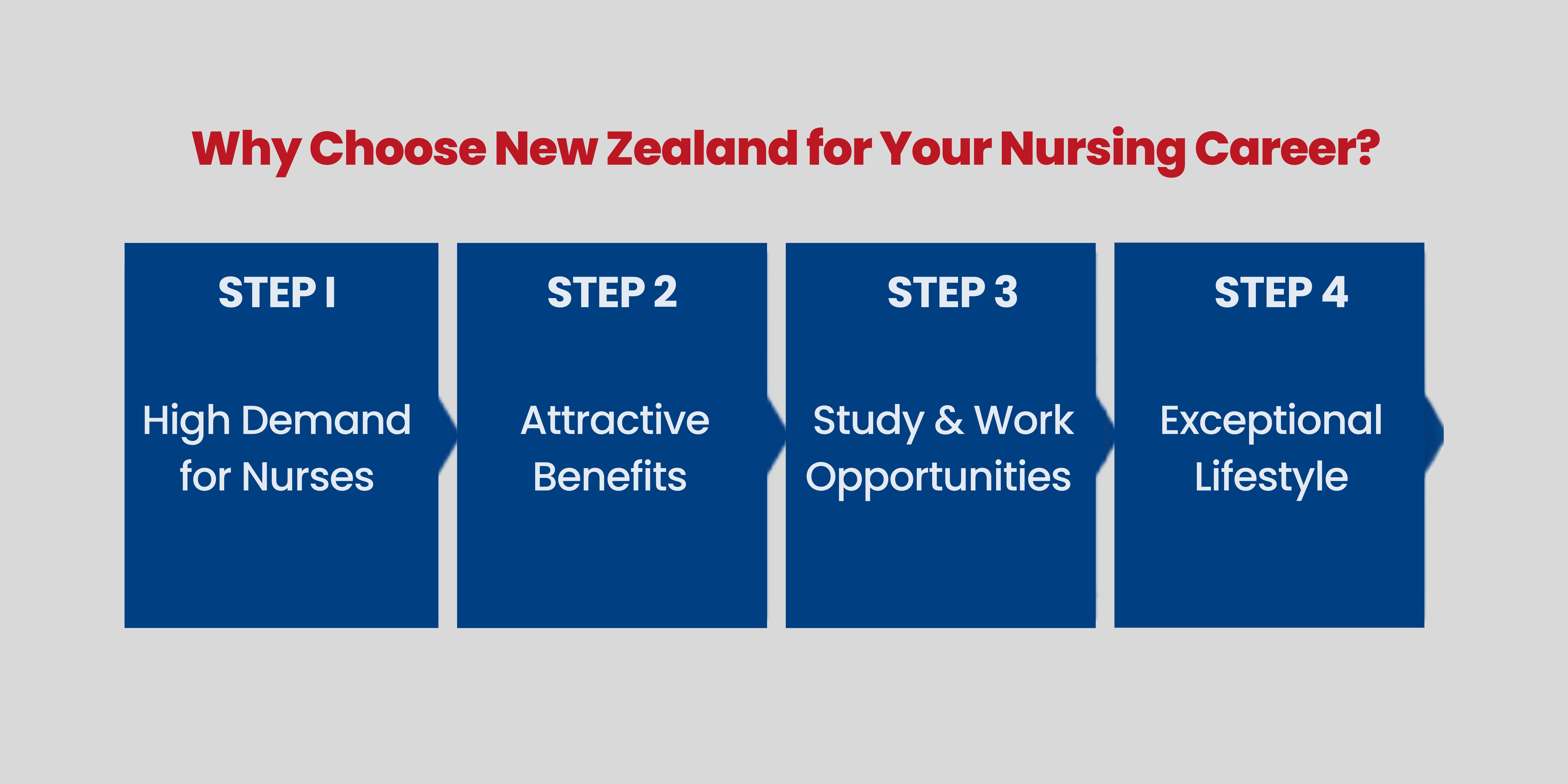 new zealand nursing registration 