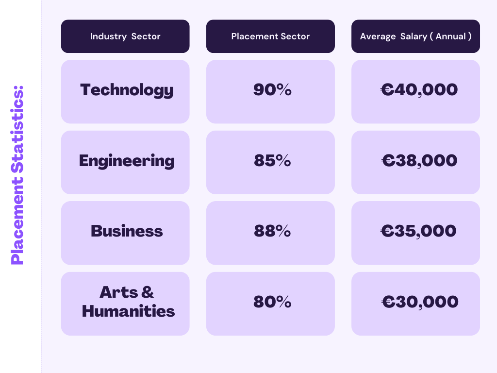 Technological University Dublin