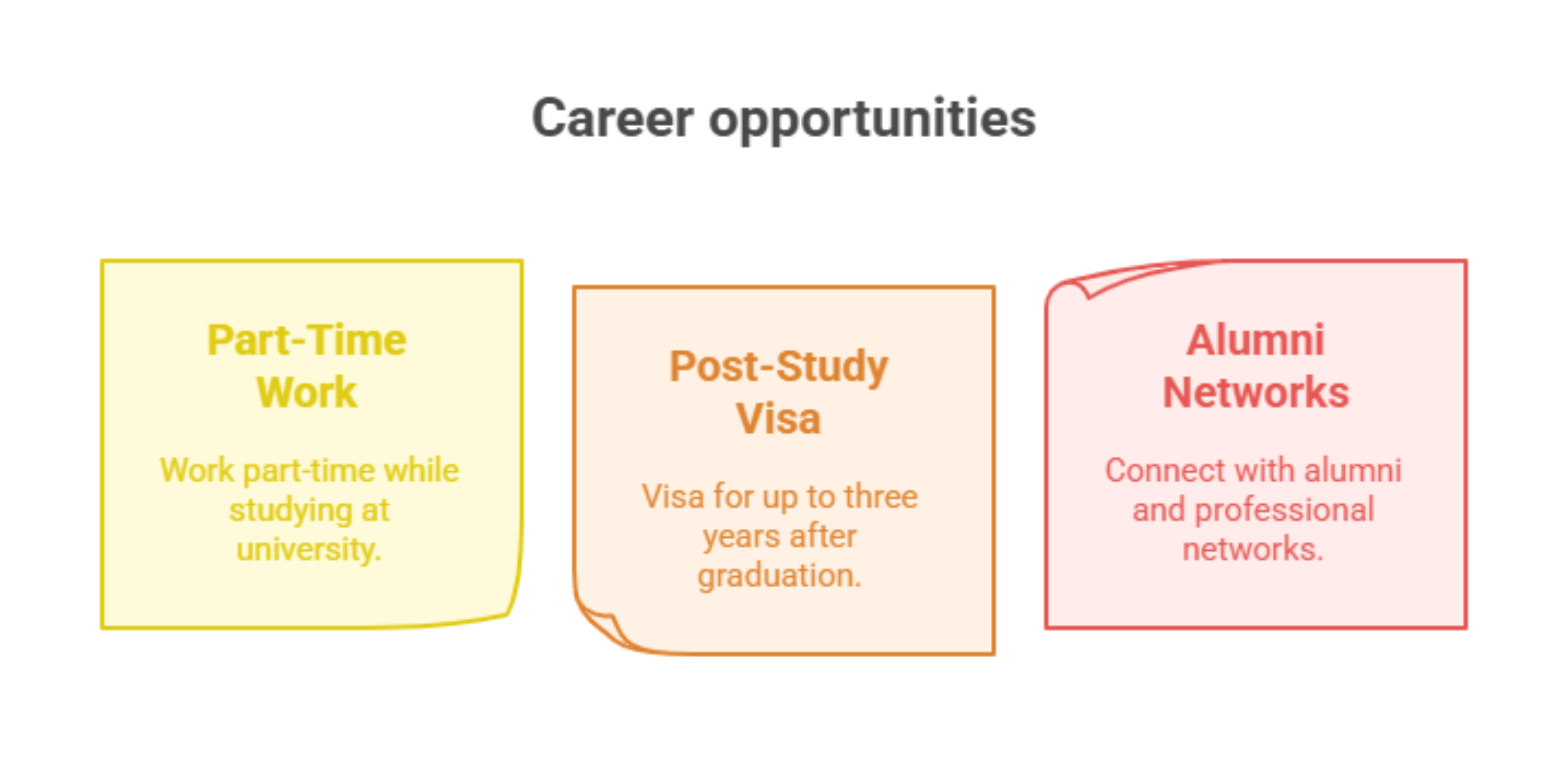 MBA Colleges in New Zealand