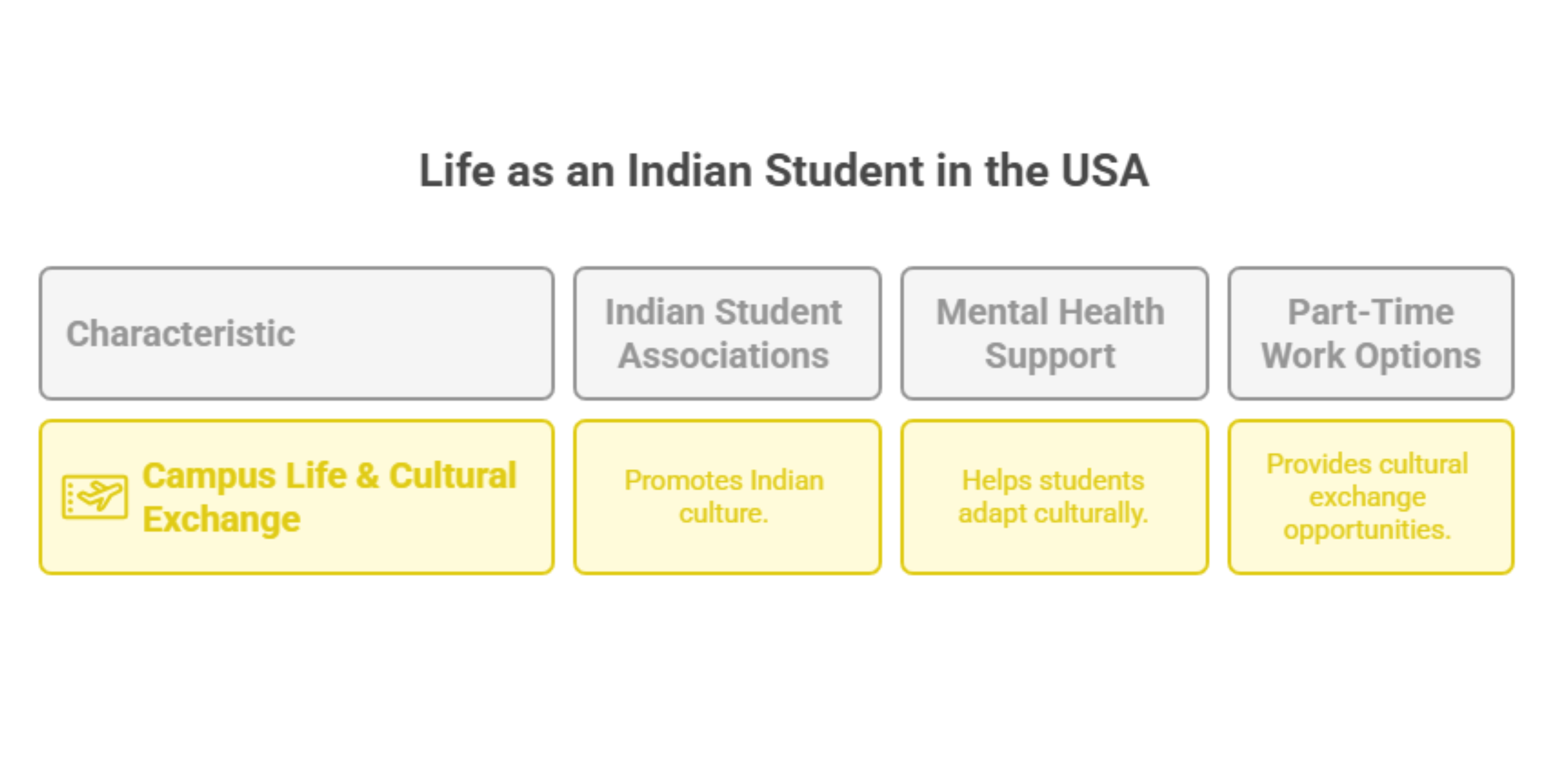 Master’s in Psychology in USA
