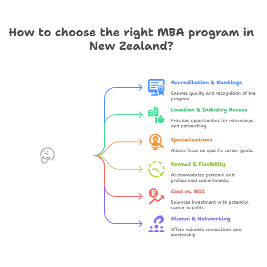 MBA Colleges in New Zealand