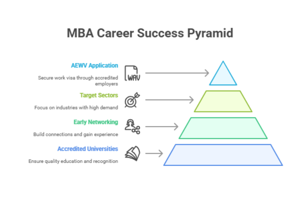 MBA in New Zealand