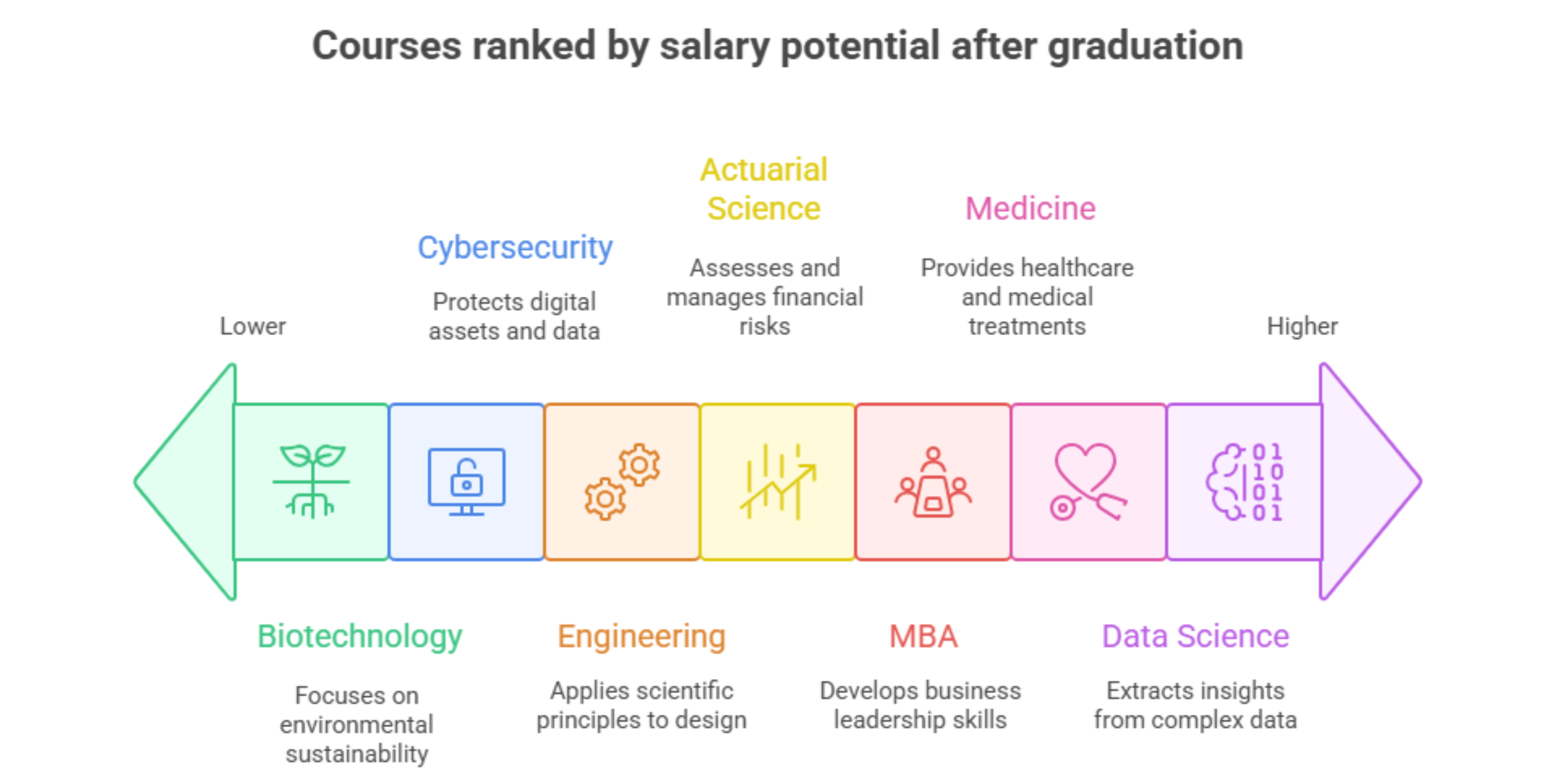 highest salary in abroad