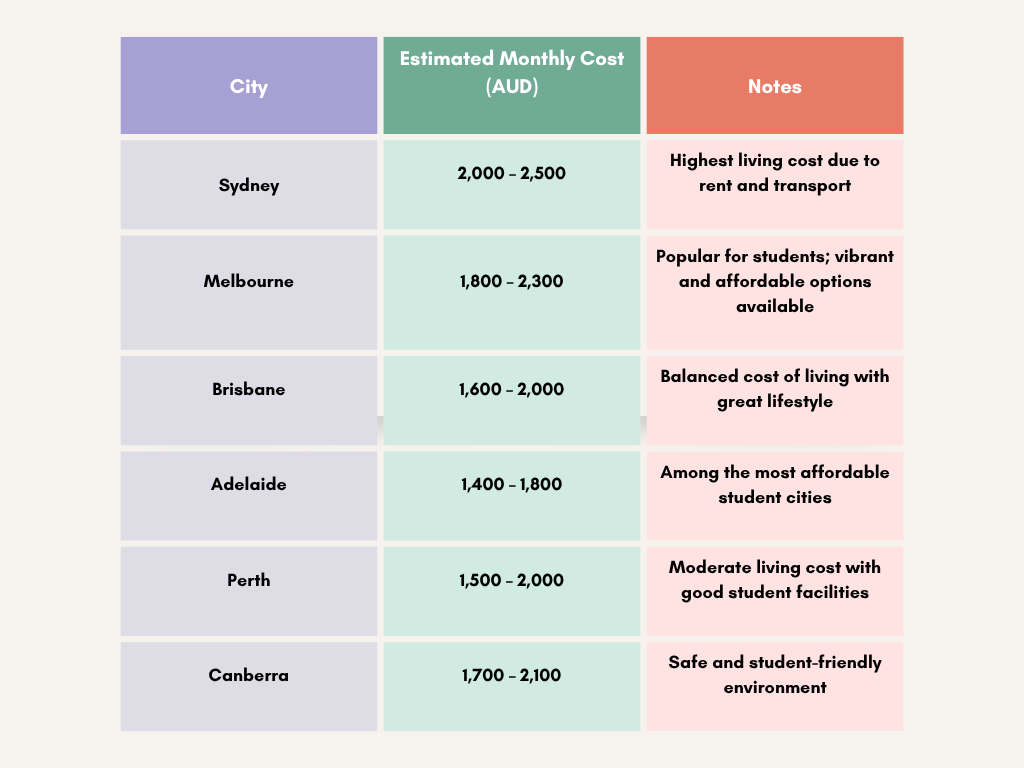 Scholarships in Australia