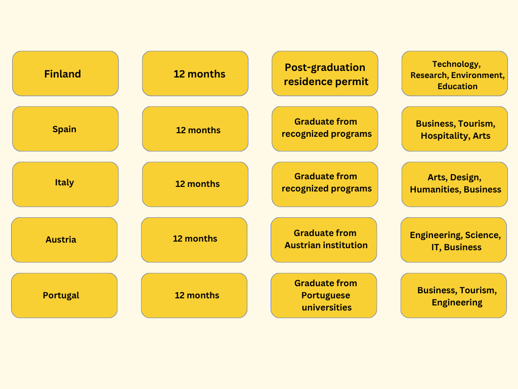 Best Countries to Study in Europe