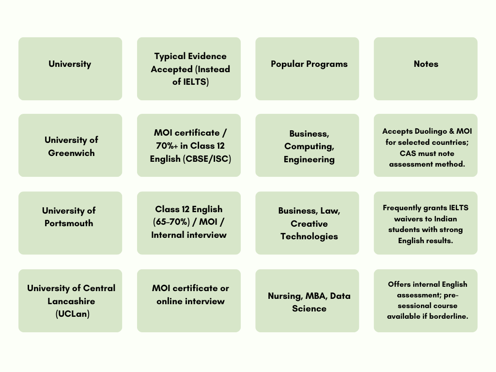 Study in UK Without IELTS