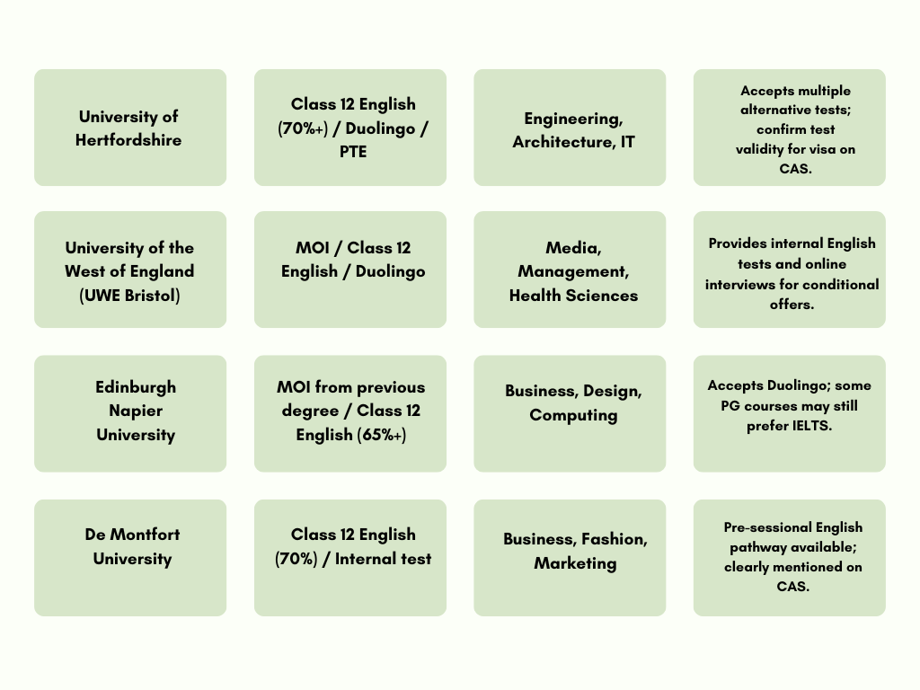 Study in UK Without IELTS